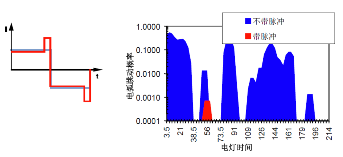 CX187数字高清投影机